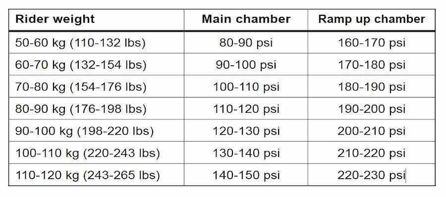 Ohlins Fork - RXF36 M2 Air - TTX18 - Various Options